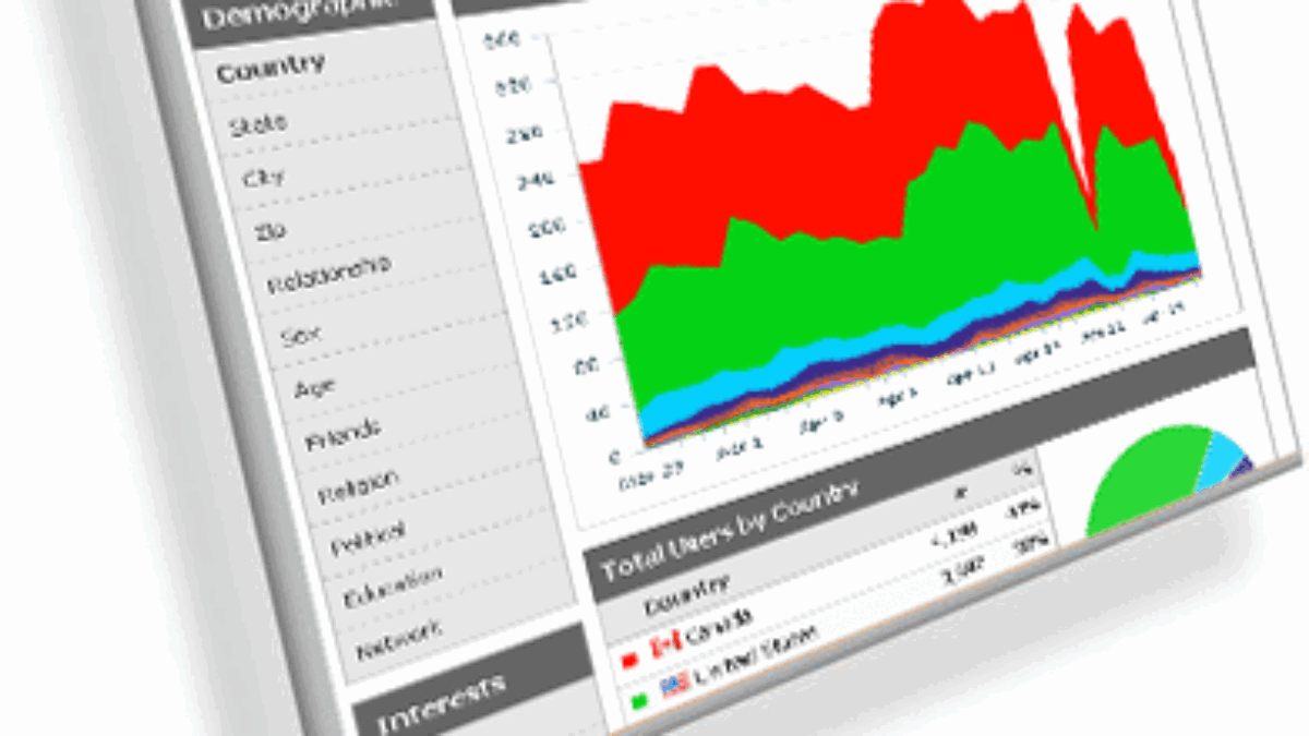 integrate-google-analytics-with-thesis